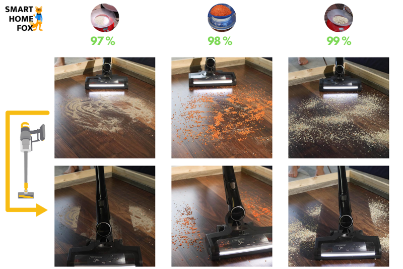 Übersicht über die Testergebnisse des Miele Triflex HX2 auf Laminat